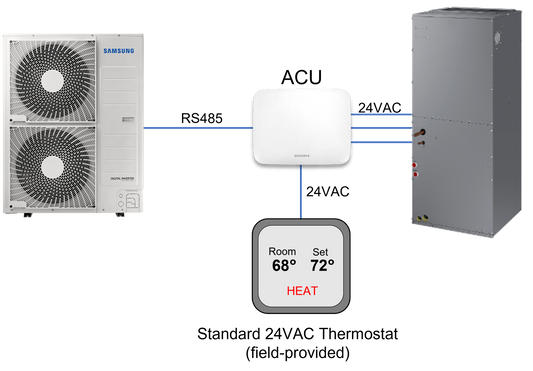 Kit de contrôle Hylex ACU pour climatiseur Samsung MXDU000XN